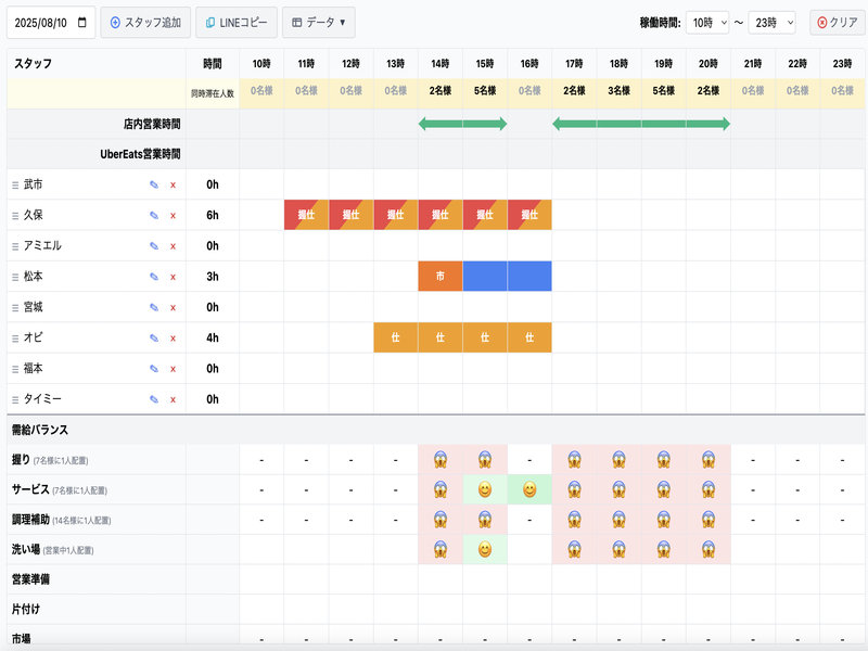 シフト需給バランスシステム